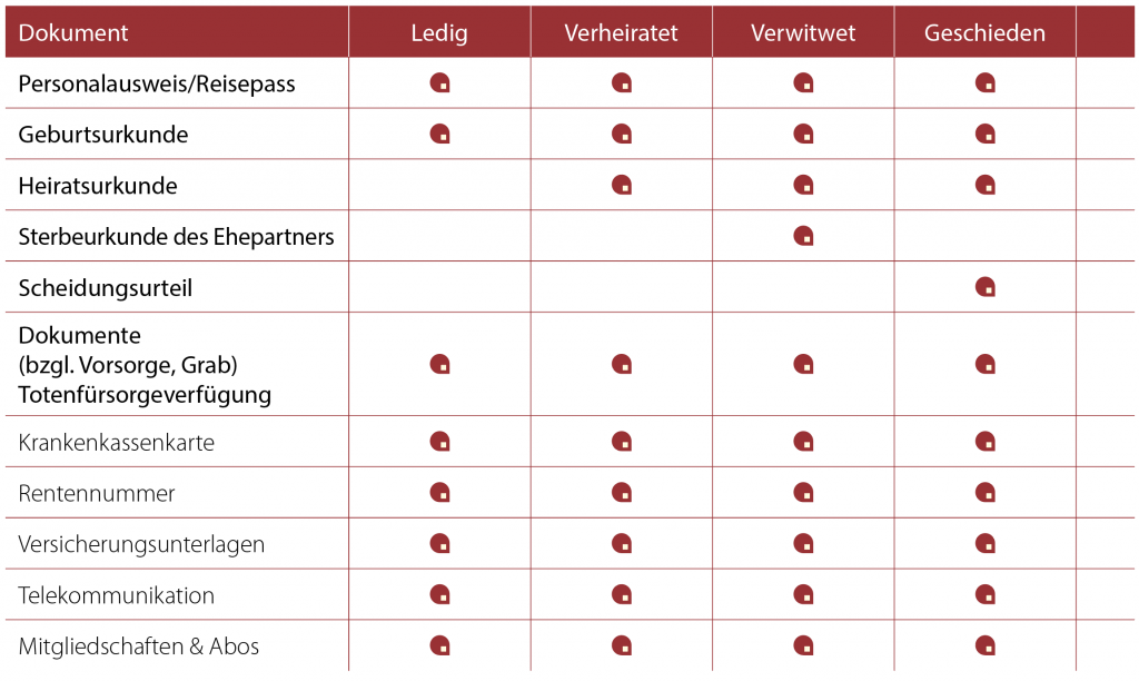 Bestattungen Grandjean Tabelle dokumente grandjean 1